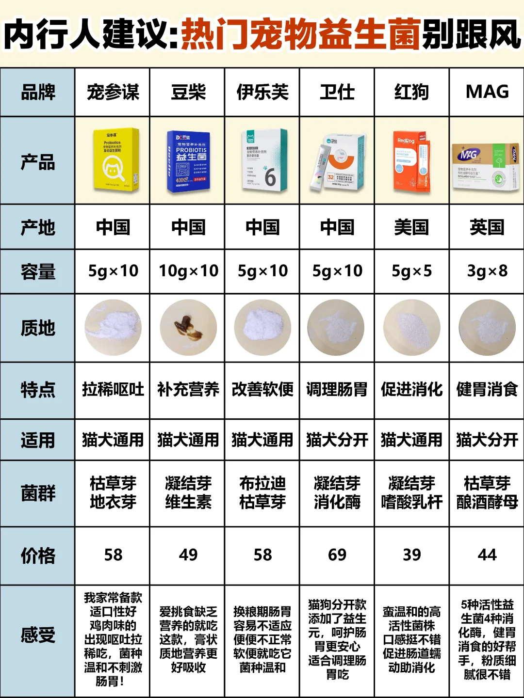 良心推荐！热门宠物益生菌选对不选贵哦