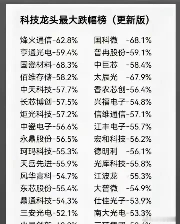 想问家人们一句实在话：现在的行情，你们还敢相信牛市还在吗？我发现很多炒股的家人们