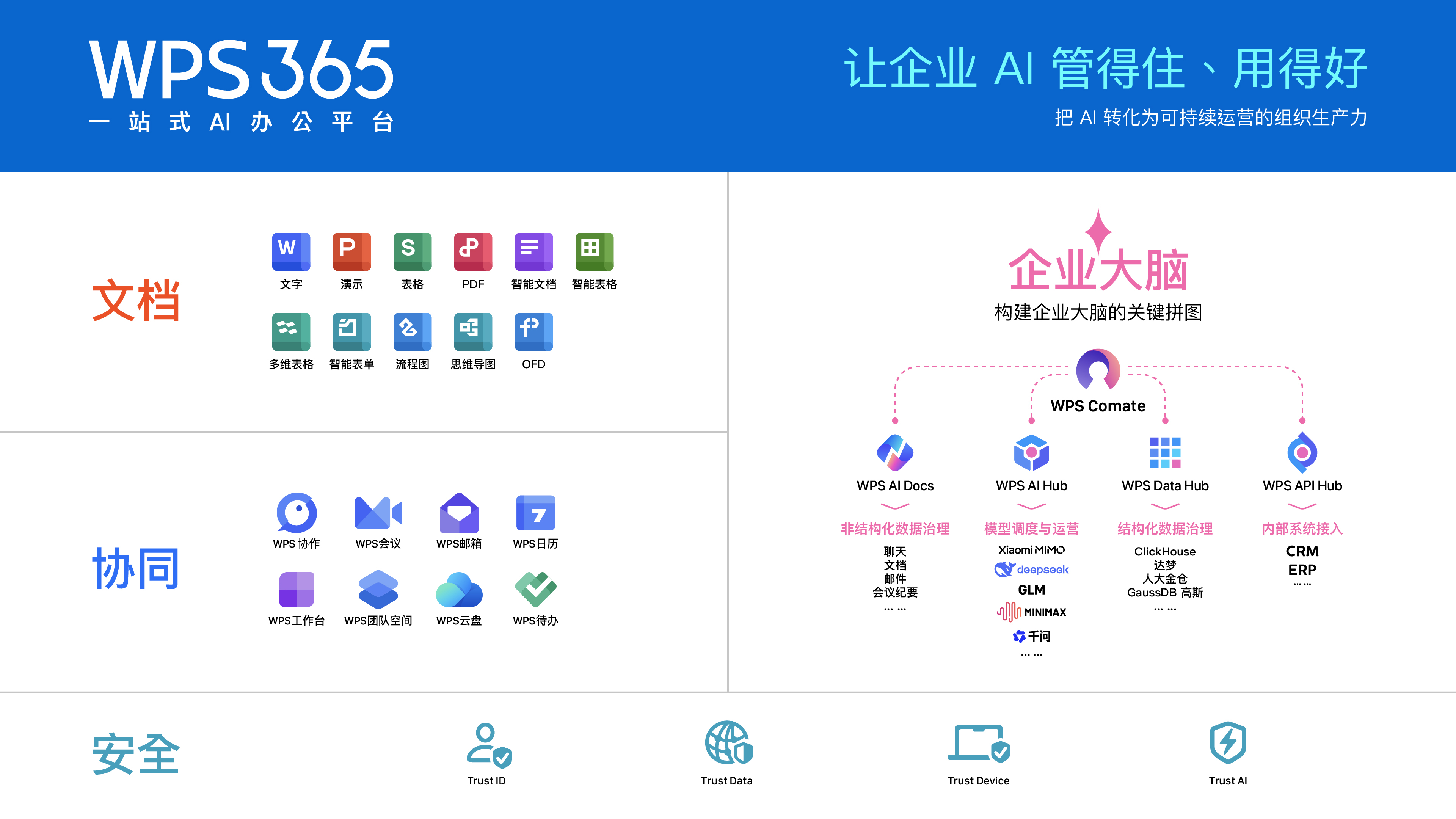 【WPS 365亮相服贸会：以安全底座支撑政务AI规模化落地】近日，2026年中