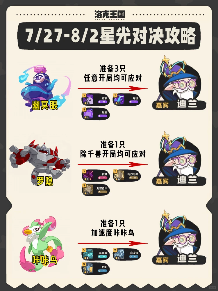 洛克王国｜星光对决轮椅流打法！暴打老头！