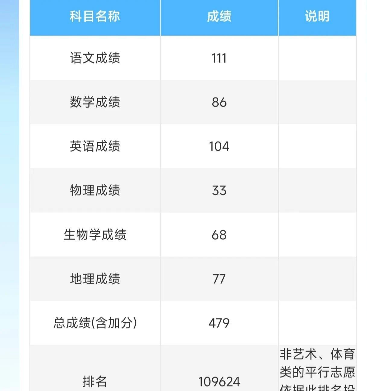 恭喜儿子成功上岸，以后的路要靠自己走，爸爸妈妈永远是你的后盾！