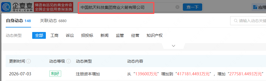 中国航天科技集团商业火箭公司增资至41.72亿元