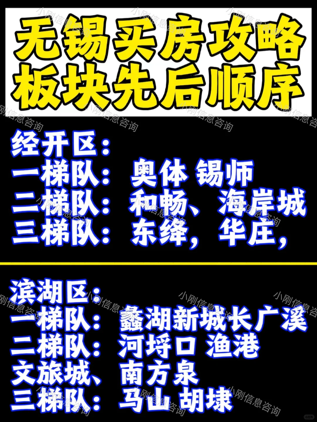 无锡楼市：各区购🏠梯队排名✅