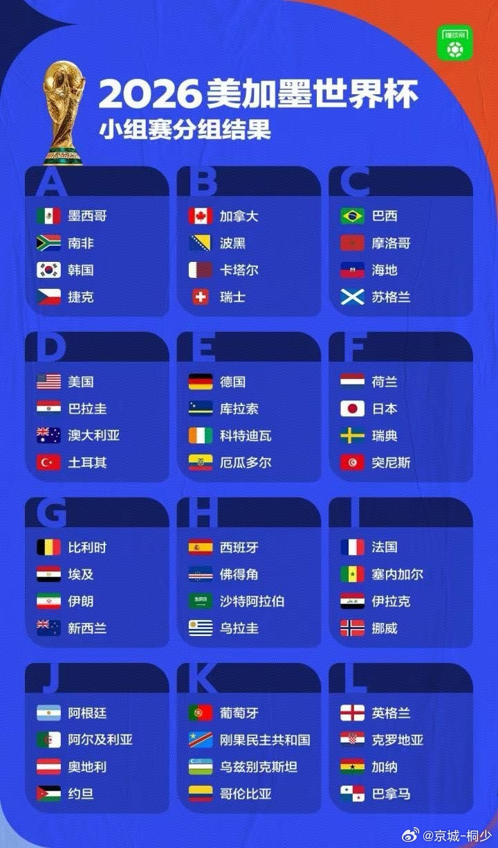 2026美加墨世界杯赛程！！足球的魅力比赛预告美加墨世界杯同城热门 北京