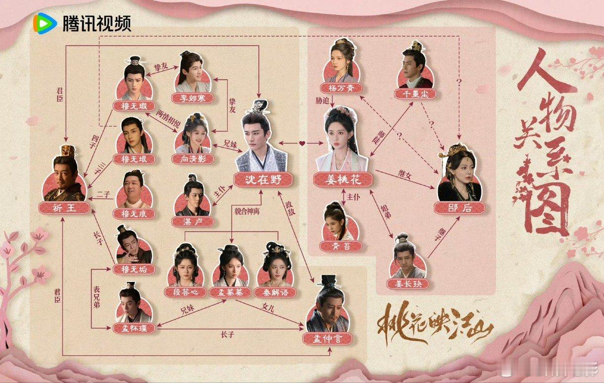 桃花映江山人物关系图刘学义孟子义新剧人物关系图桃花映江山定档，人物关系图新鲜出炉