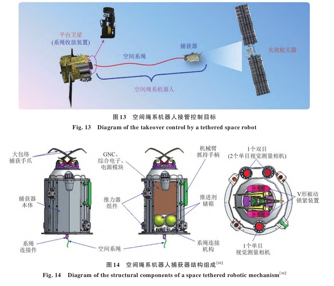 西北工业大学研制的国际上首款空间绳系机器人系统，该系统由安装在平台卫星上的系绳收