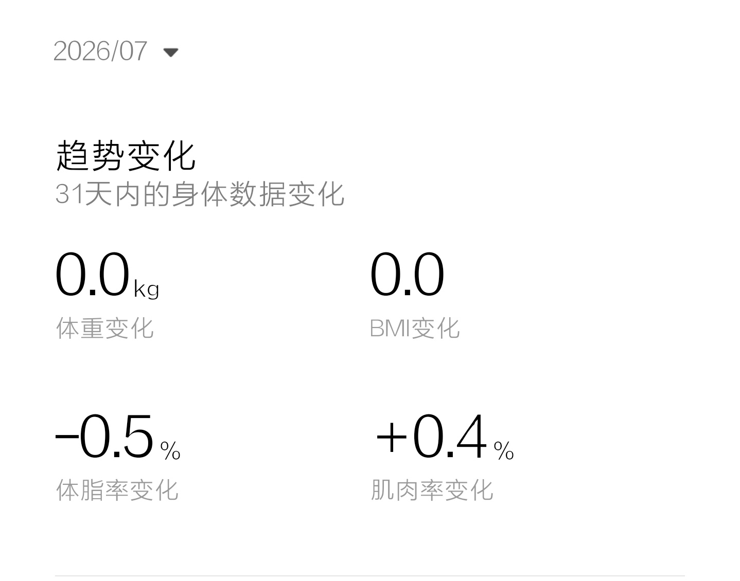 减脂第一周，体重没变，体脂下降0.5%希望下周继续能降个0.5，0.6 经济稳定