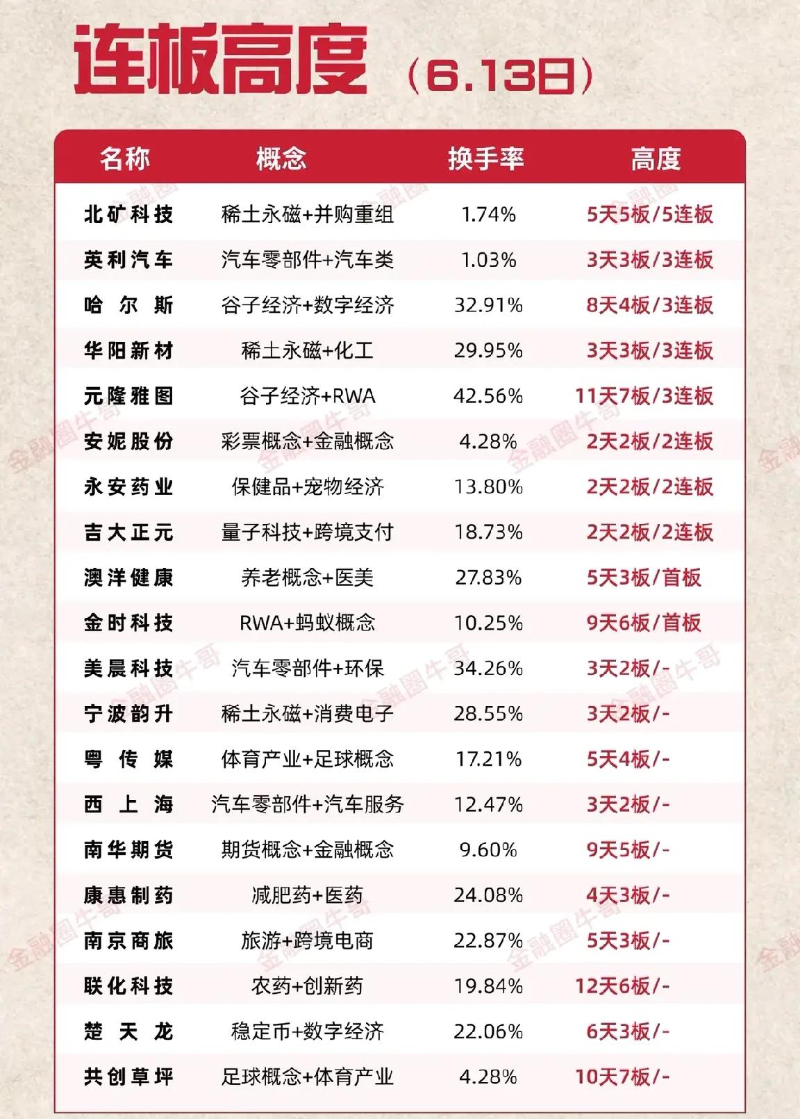 6月16日盘前预案：中东冲突持续，市场可能持续低迷？

1、周五受到中东以伊冲突