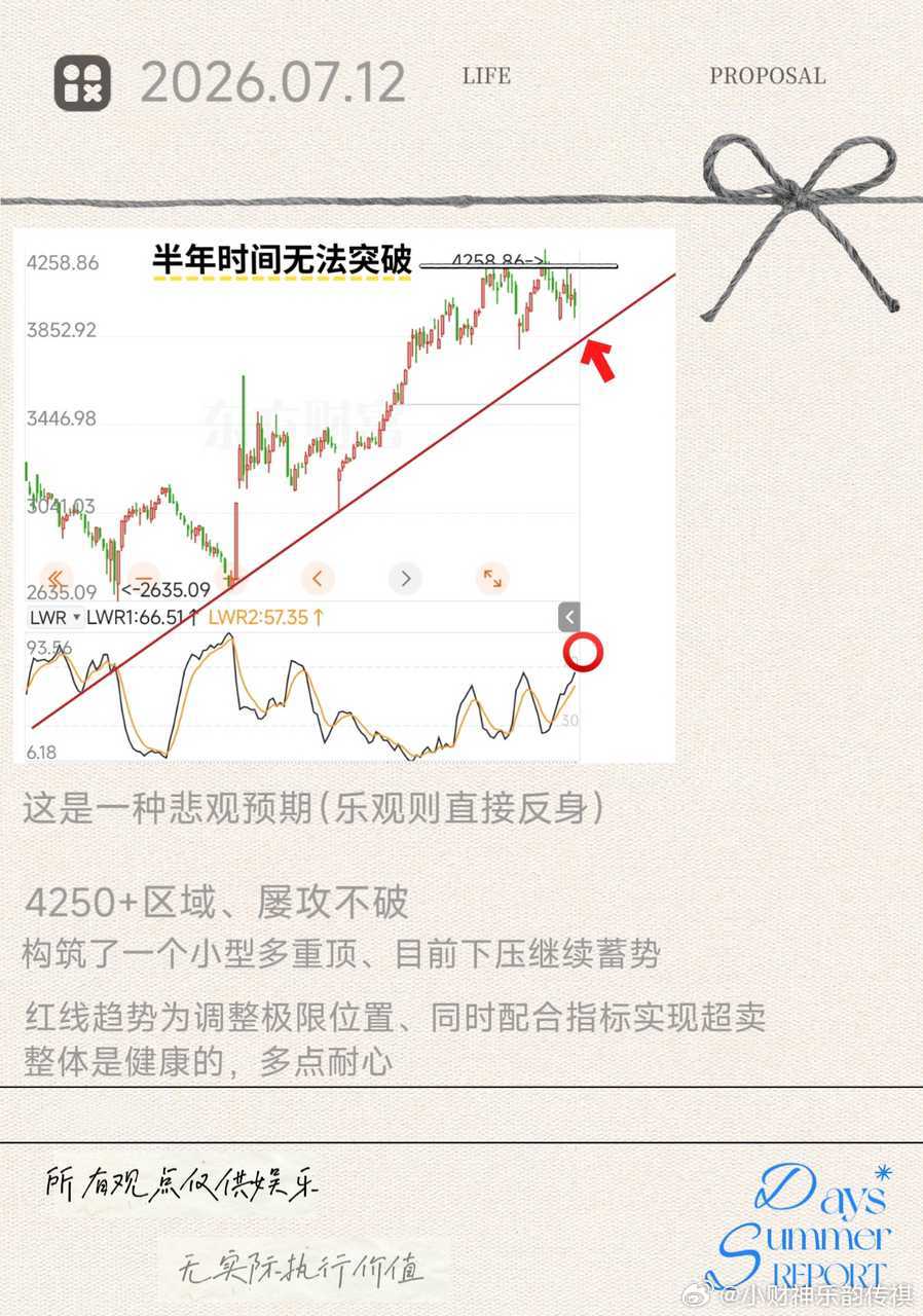 周末指数预判，目前基本吻合开始触碰红线继续观察解读29国在华签署人工智能相关协定