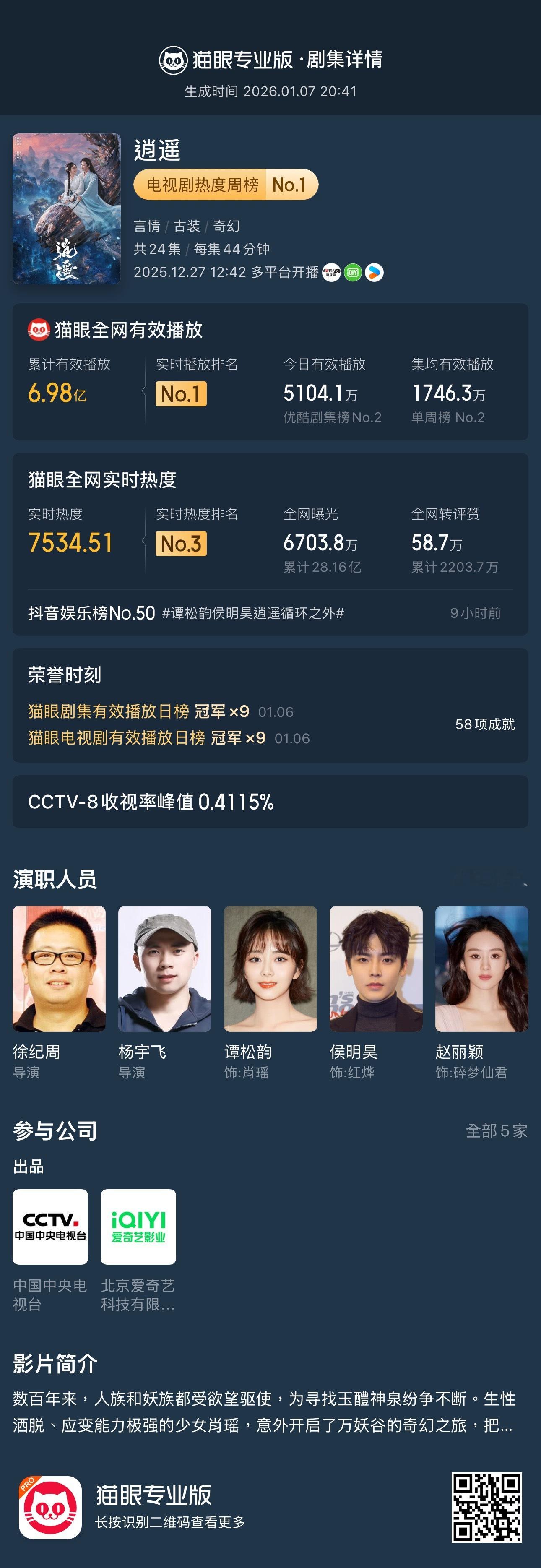 谭松韵同一角色三种美冲呀播放量快要7e 了把所有设备全开呀谭松韵肖瑶