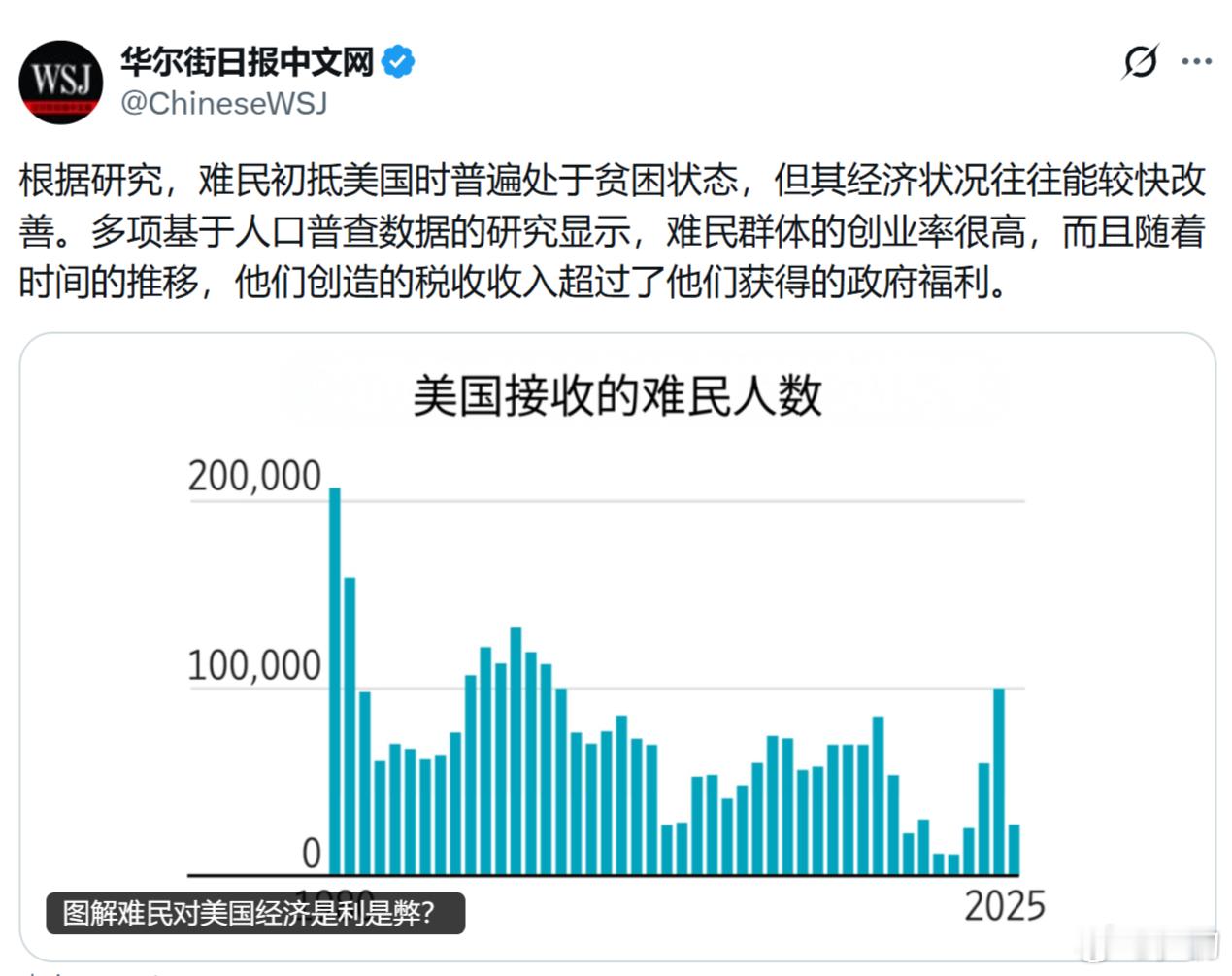 华尔街日报：多项基于人口普查数据的研究显示，难民群体的创业率很高，而且随着时间的