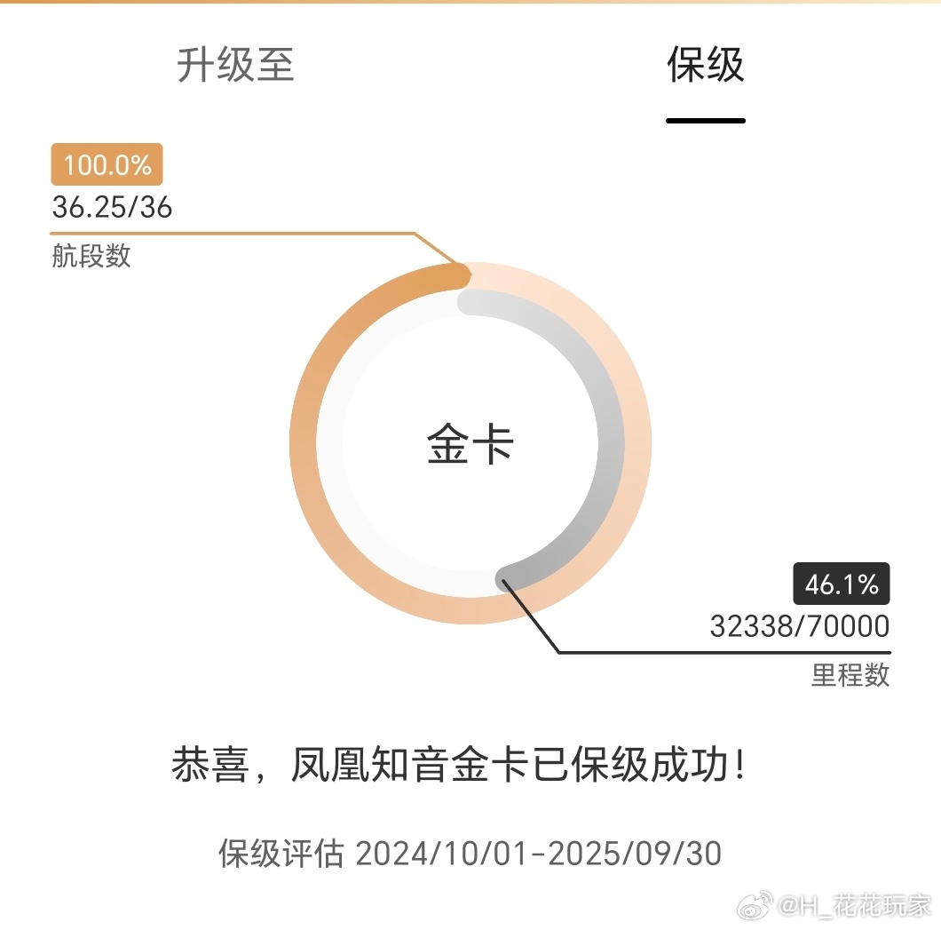 国航金卡保级真的太难了[泪]打心底佩服有些保白金的朋友  ​​​