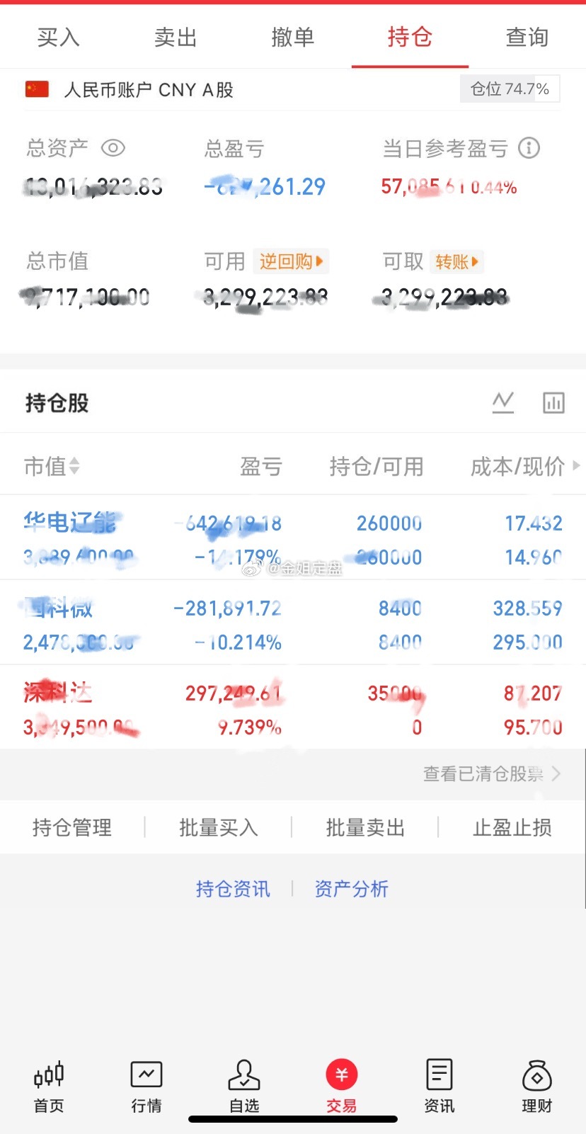 2026.6.30周二 金姐“实盘记录”（2026挑战翻5倍）今日建仓：$深科达