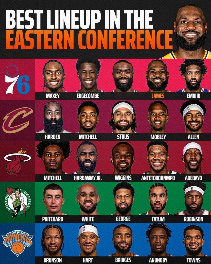 NBA东部球队实力榜更新雄鹿垫底奇才排在第十二，普尔获得无限开火权后数据飙升。球