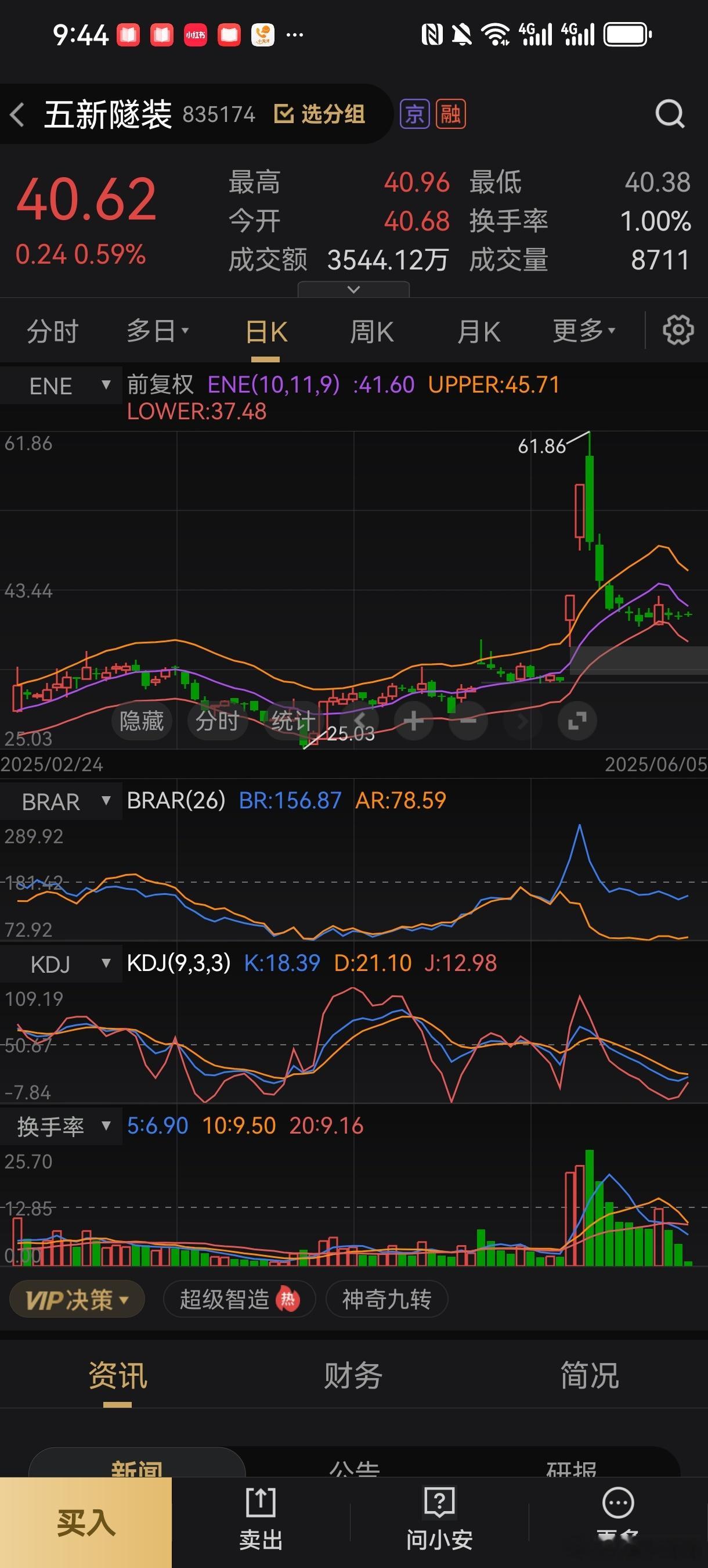 五洲隧Z表现不及预期，现在小亏止损 ​​​