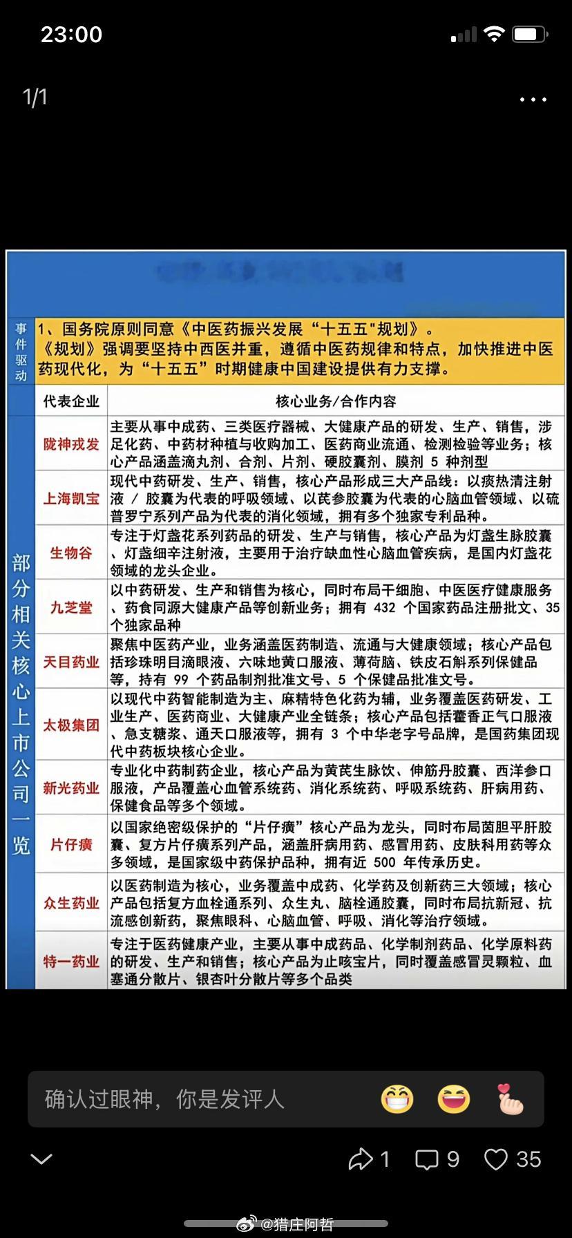 十五五中医药振兴规划落地，多条中药龙头迎来长期政策红利开篇直奔主题：国家级中医药