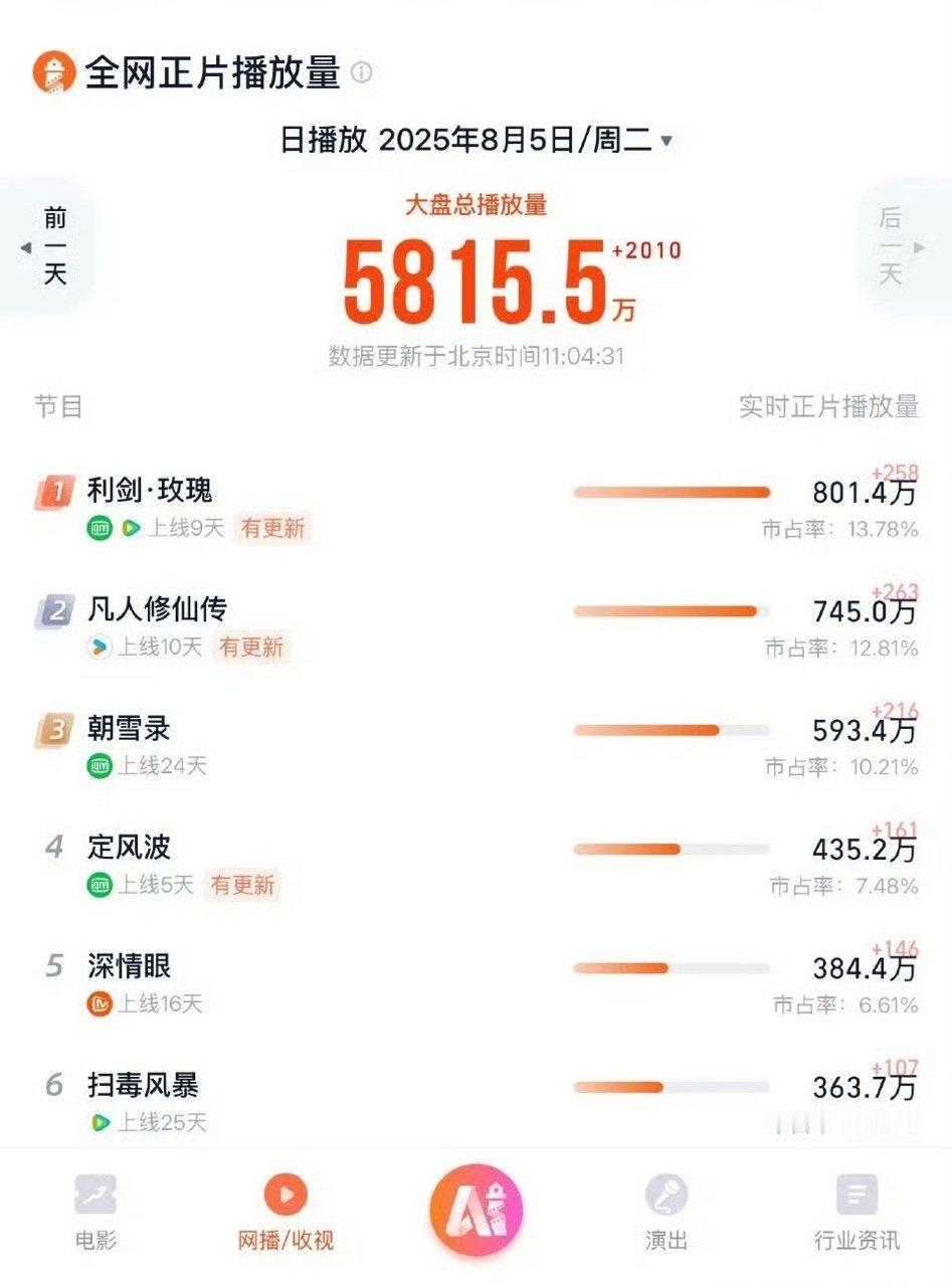 利剑玫瑰超凡人修仙传利剑玫瑰播放量超凡人修仙传利剑玫瑰播放量超凡人修仙传，利剑玫