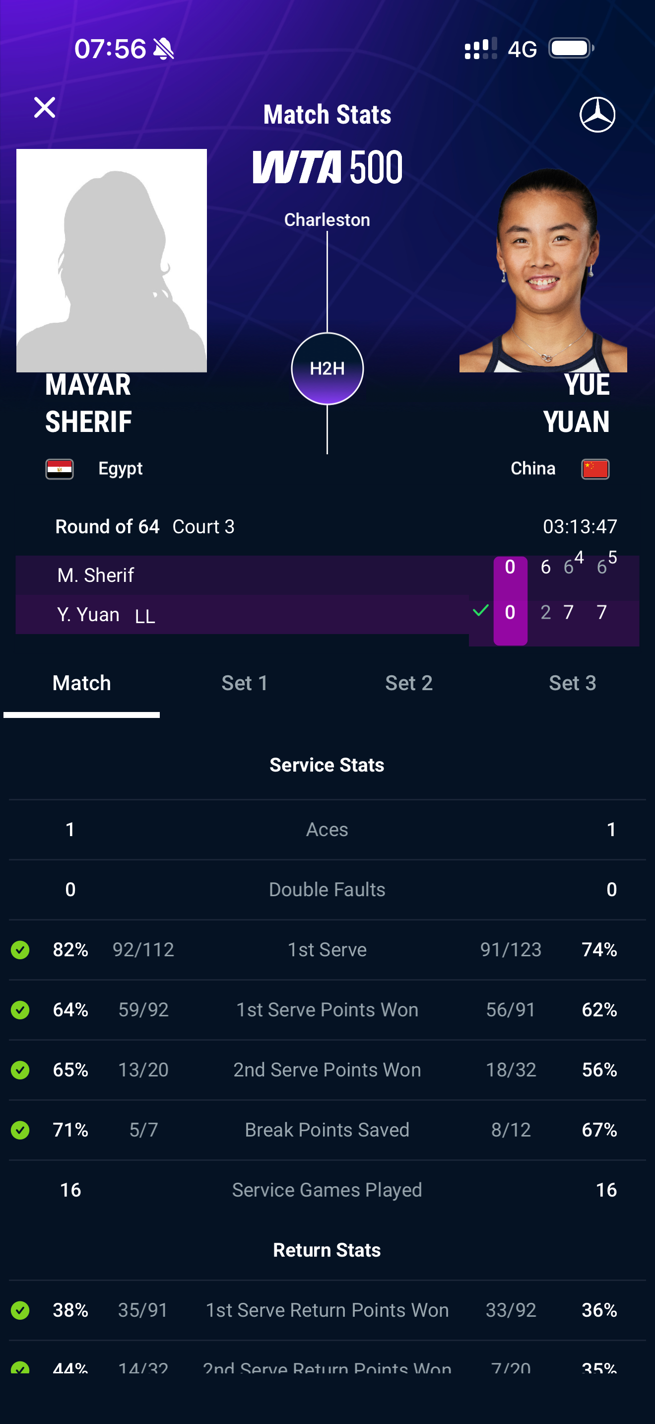 袁悦晋级查尔斯顿次轮 袁悦遭遇苦战晋级查尔斯顿500赛首轮，幸运落败者袁悦2比6