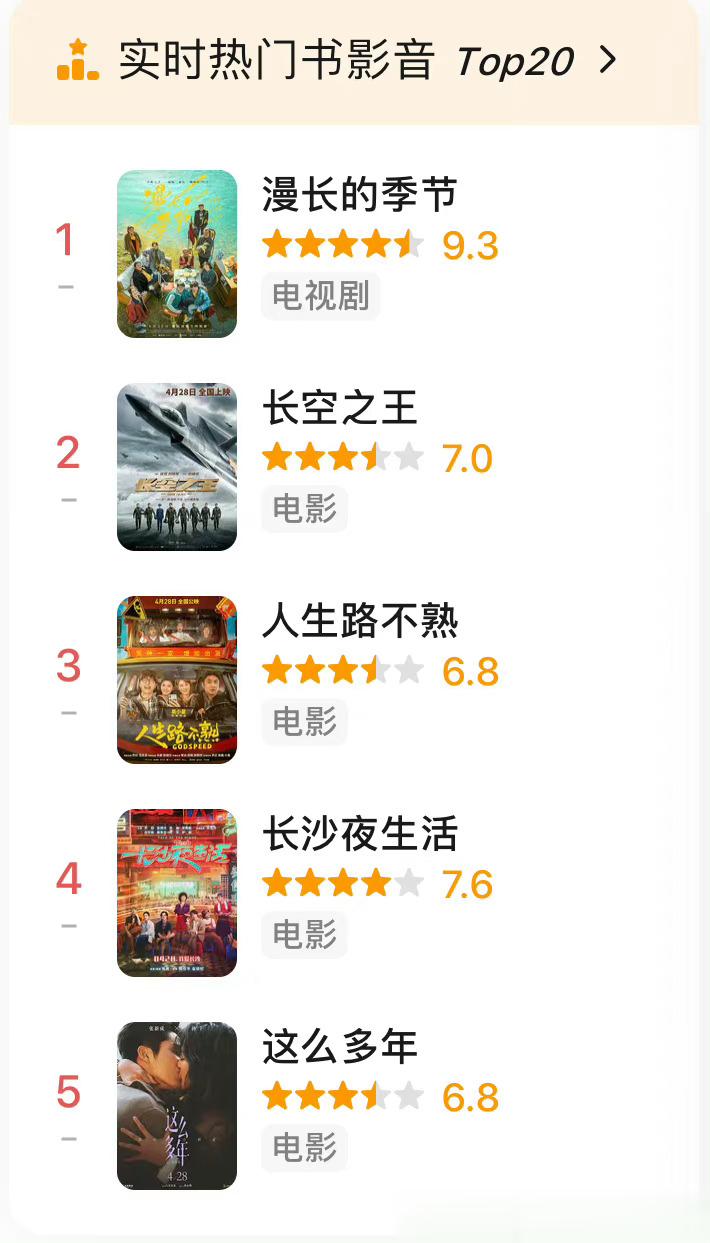 #史上最挤五一档却没带火电影院# 你觉得哪部电影会成为今年的黑马？ ​​​