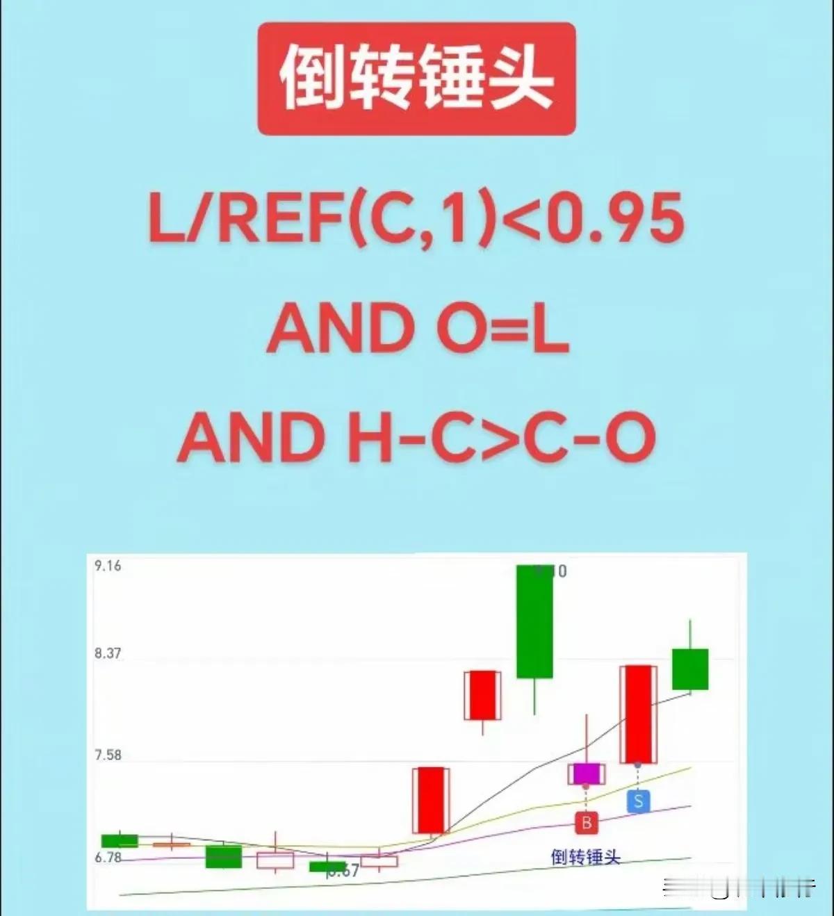 倒转锤头公式怎么写，写了就可以找出来