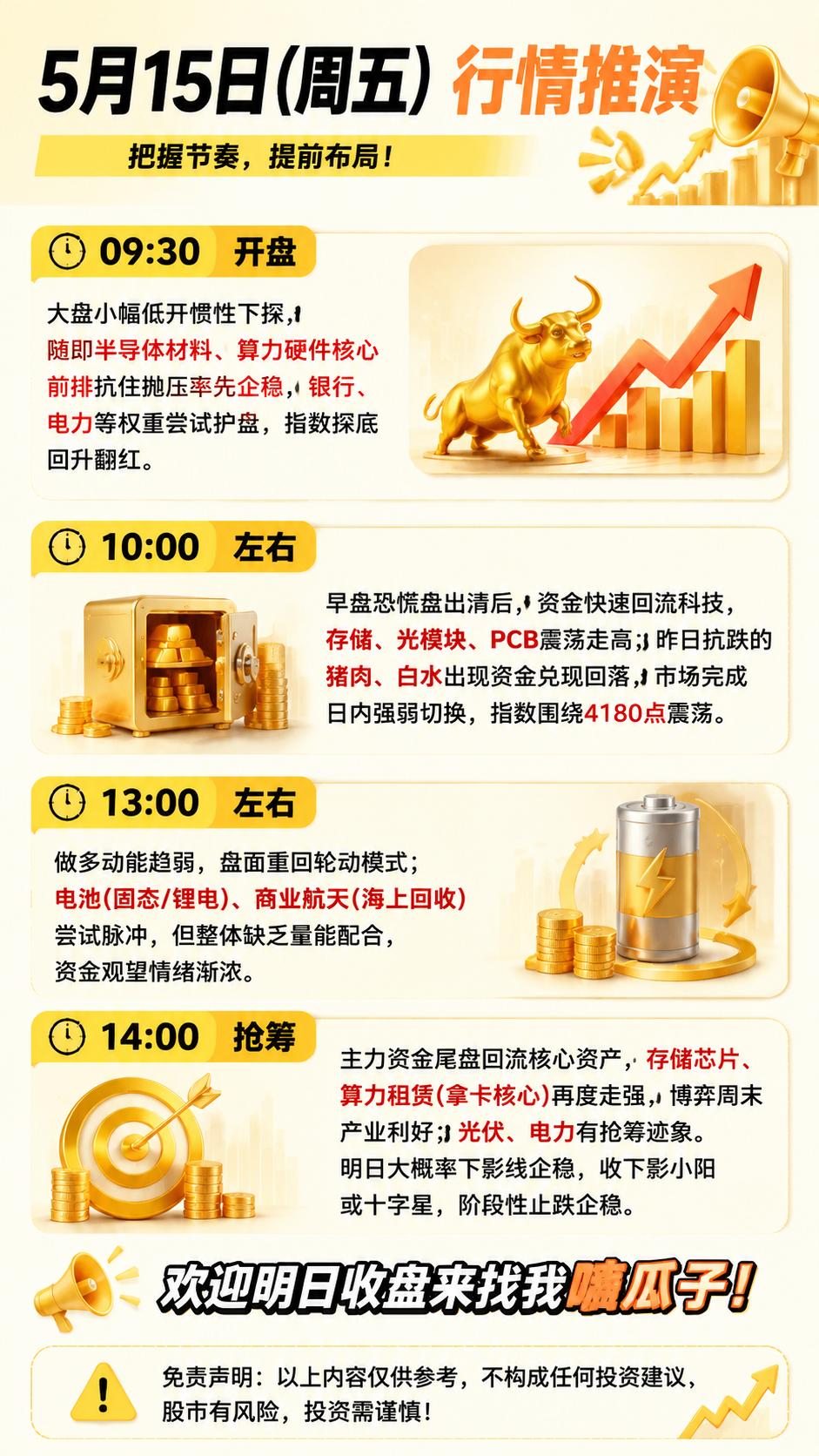 股票 股民 大盘分析 股民交流