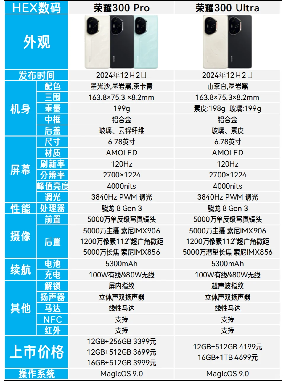 荣耀300Pro和荣耀300Ultra区别是什么？