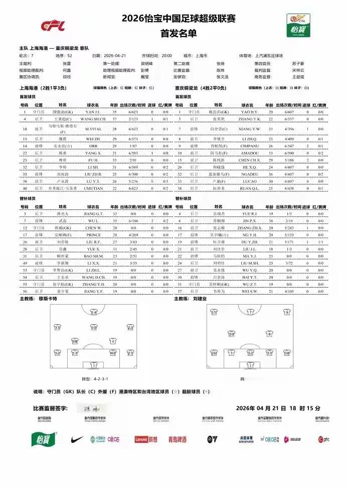 海港首发出炉！穆斯卡特非常有勇气的排出单外援豪华阵容！这就是海港的冠军底蕴！坚持