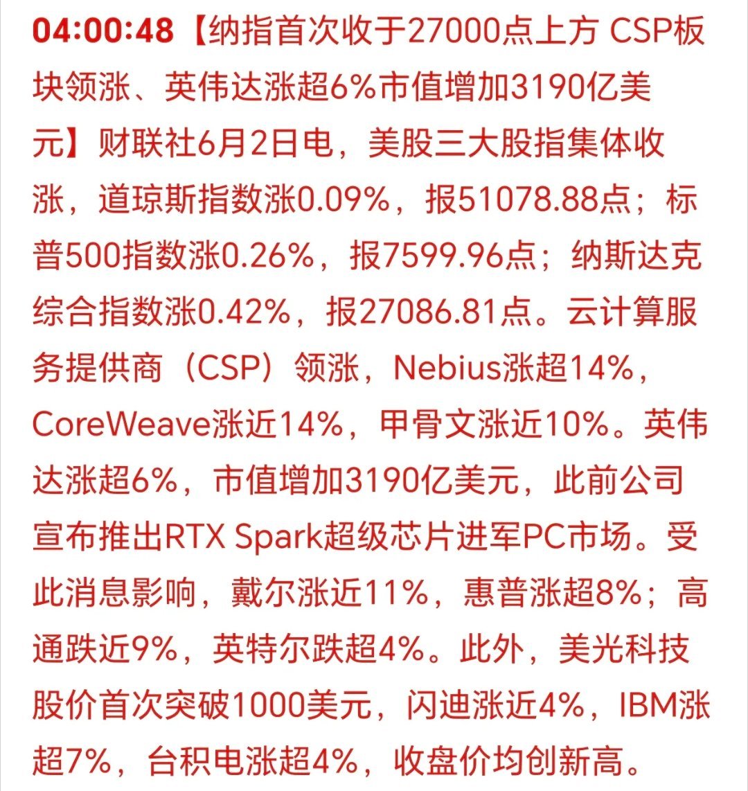 清晨，刚刚被手机消息震醒：美国icon三大股指集体上涨！纳指站上了27000点了