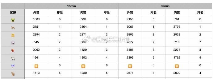 TF四代千万分之一的我 🎀今天千万分之一官博kp🈶 