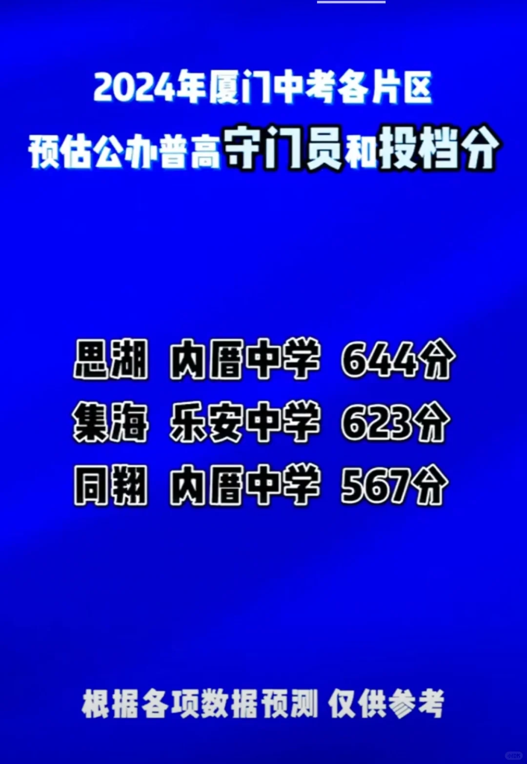 厦门中考各片区公办普高守门员