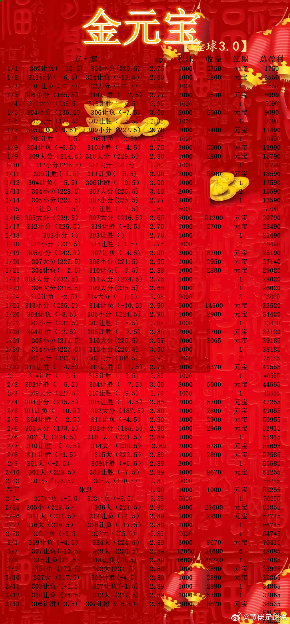 猛龙VS太阳       火箭VS鹈鹕篮球🏀不仅是一项运动，更是一种健康的生活