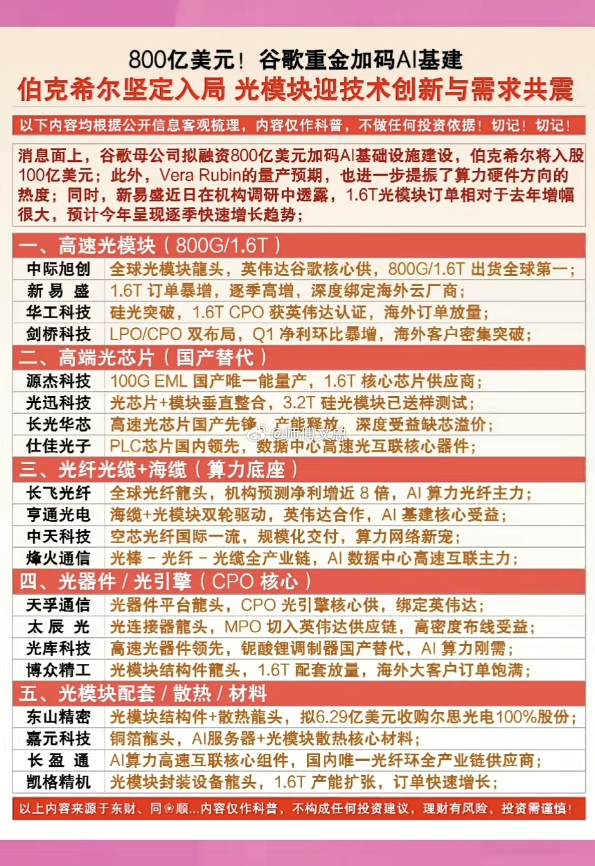 800亿美元！谷歌重金加码AI基建！伯克希尔坚定入局，光模块迎技术创新与需求共振