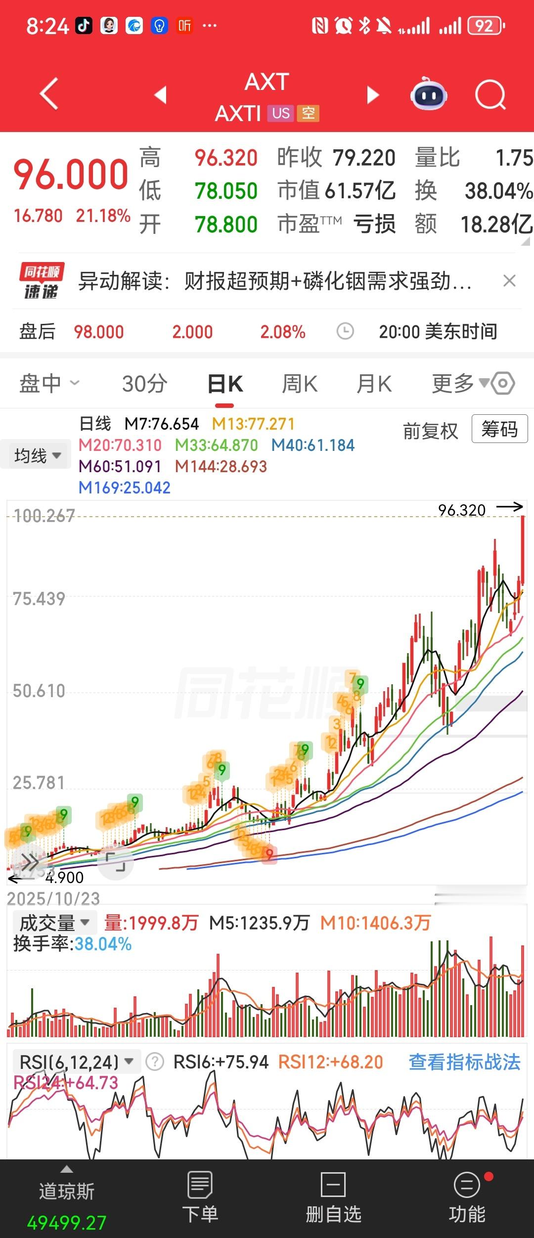 AXT暴涨21%！磷化铟，AI算力的隐形之王AI算力的竞争，正在从光模块，卷到更