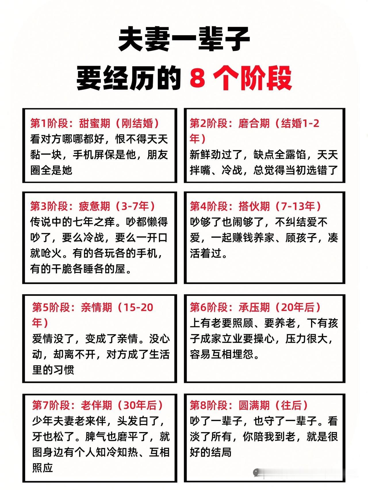 夫妻一辈子要经历的8个阶段就像一场漫长又精彩的旅程！

最初是激情期，新婚的甜蜜