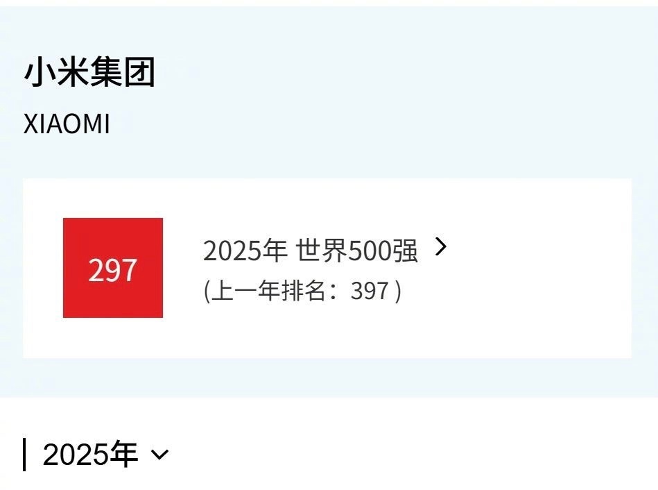 小米连续7年上榜世界500强小米位列第297位，较去年大幅提升100位！现在Su