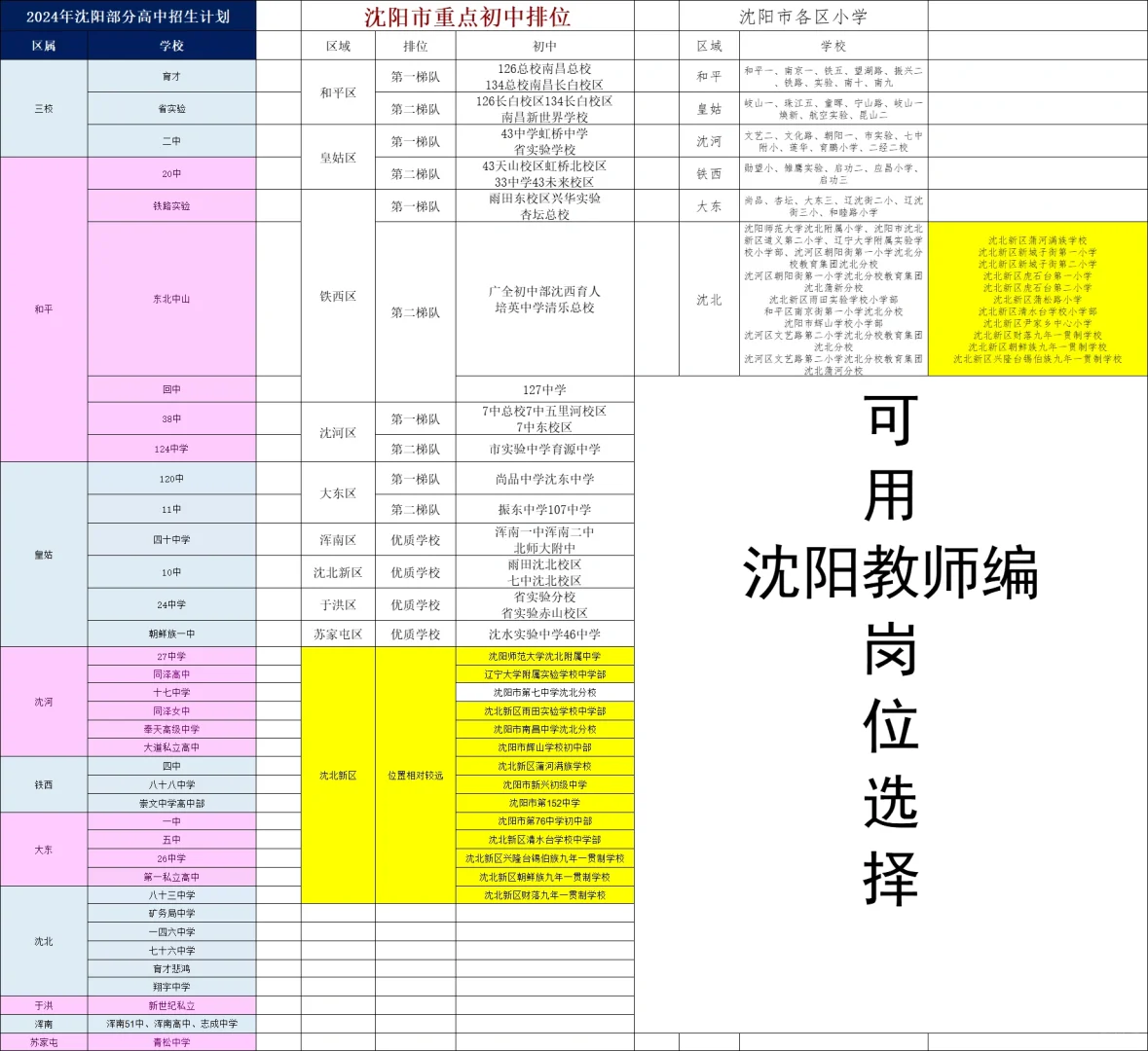 2024年沈阳教师编 职测综应学咋样了❗️