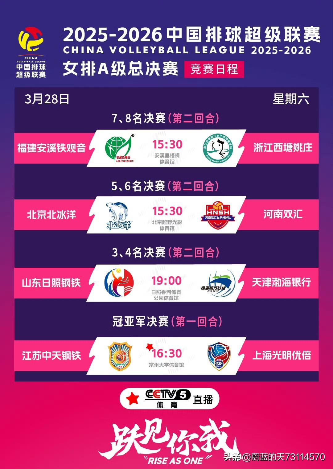 [玫瑰]女排A级总决赛今日（28日）战报及产生的部分名次：
一，7、8名决赛（第