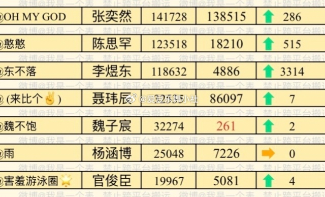 【高会】李煜东家发大力，陈思罕家发小力