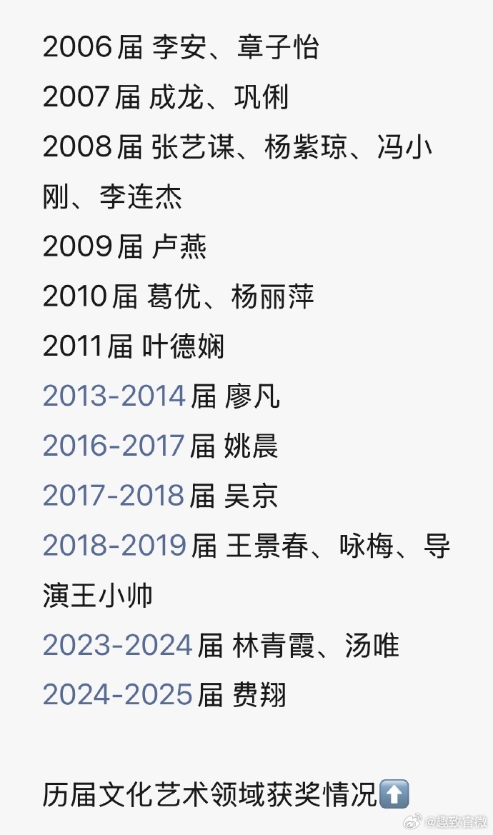 辛芷蕾获影响世界华人大奖谁懂辛芷蕾这个奖的含金量 威尼斯影后的含金量真的是up，
