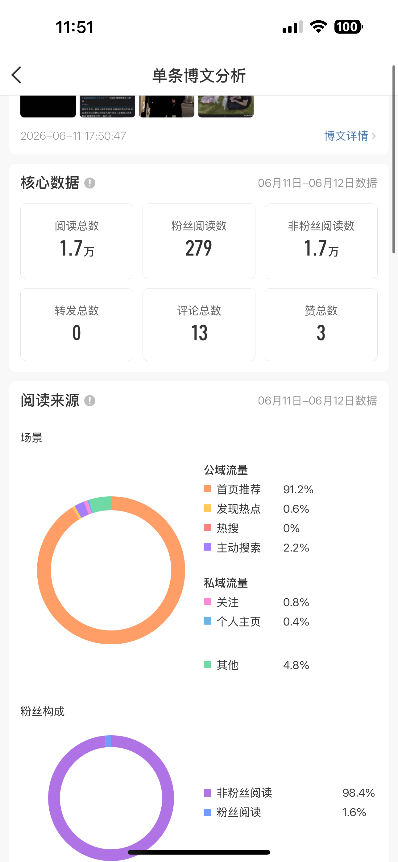 要的就是每条都是这个