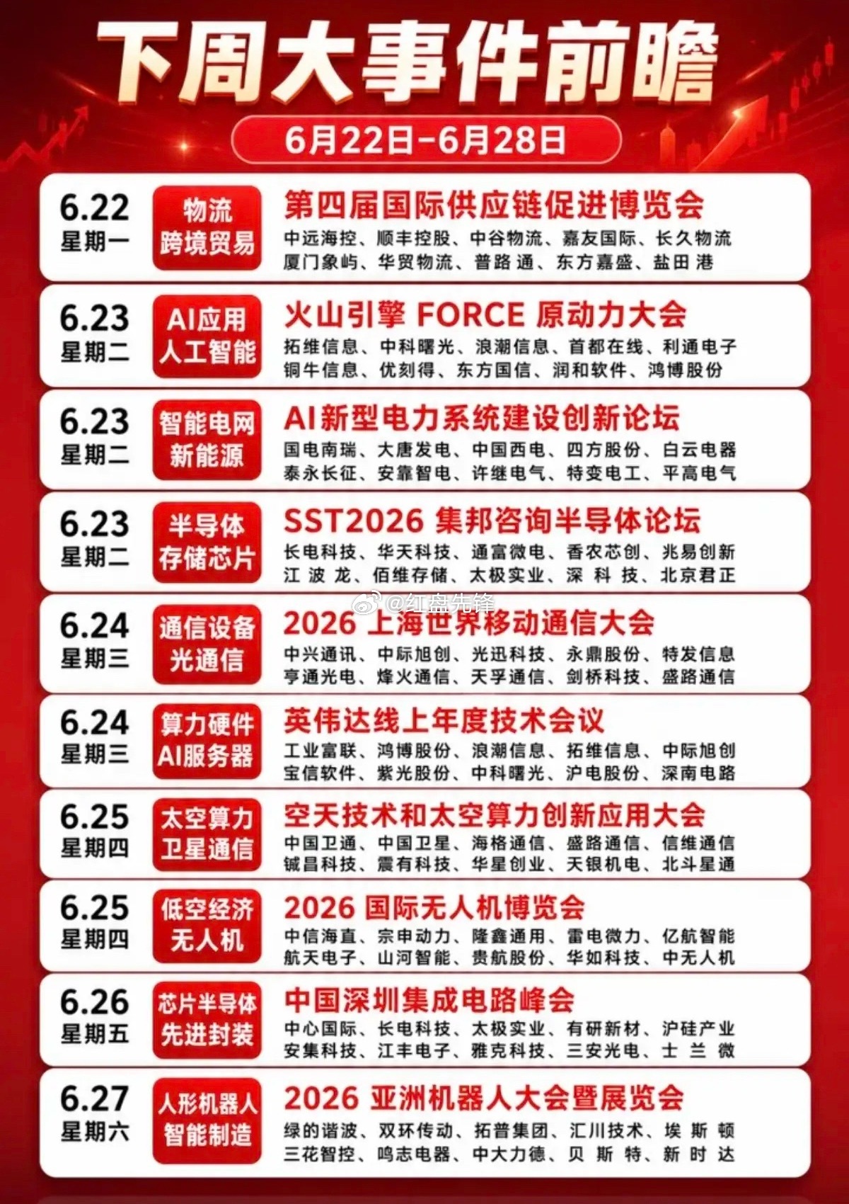 6.22-6.28六大赛道财经热点全梳理 