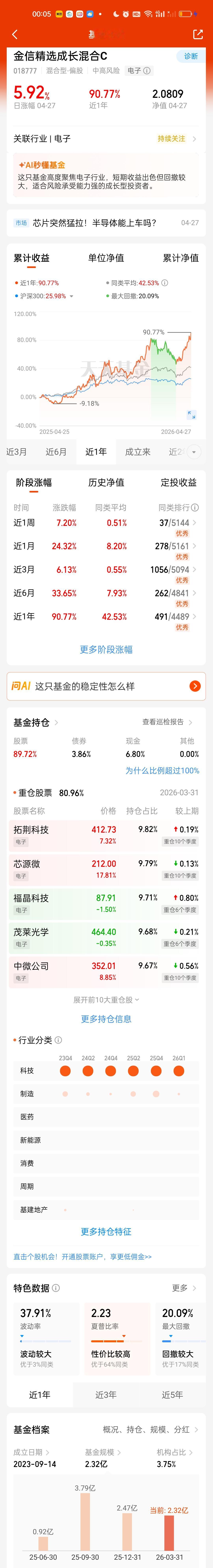 金信三兄弟这次调仓都是新增了3只个股，强一股份，苏大维格，燕东微舍弃了波长光电，