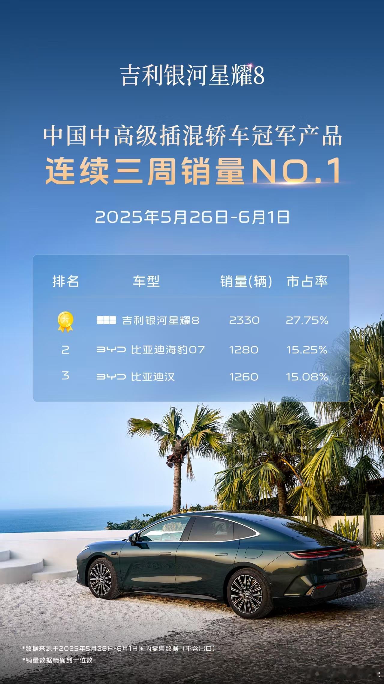 星耀这辆车，我在视频里就说过他打的就是合资精锐，针对性极强如果你不是坚定的纯电需