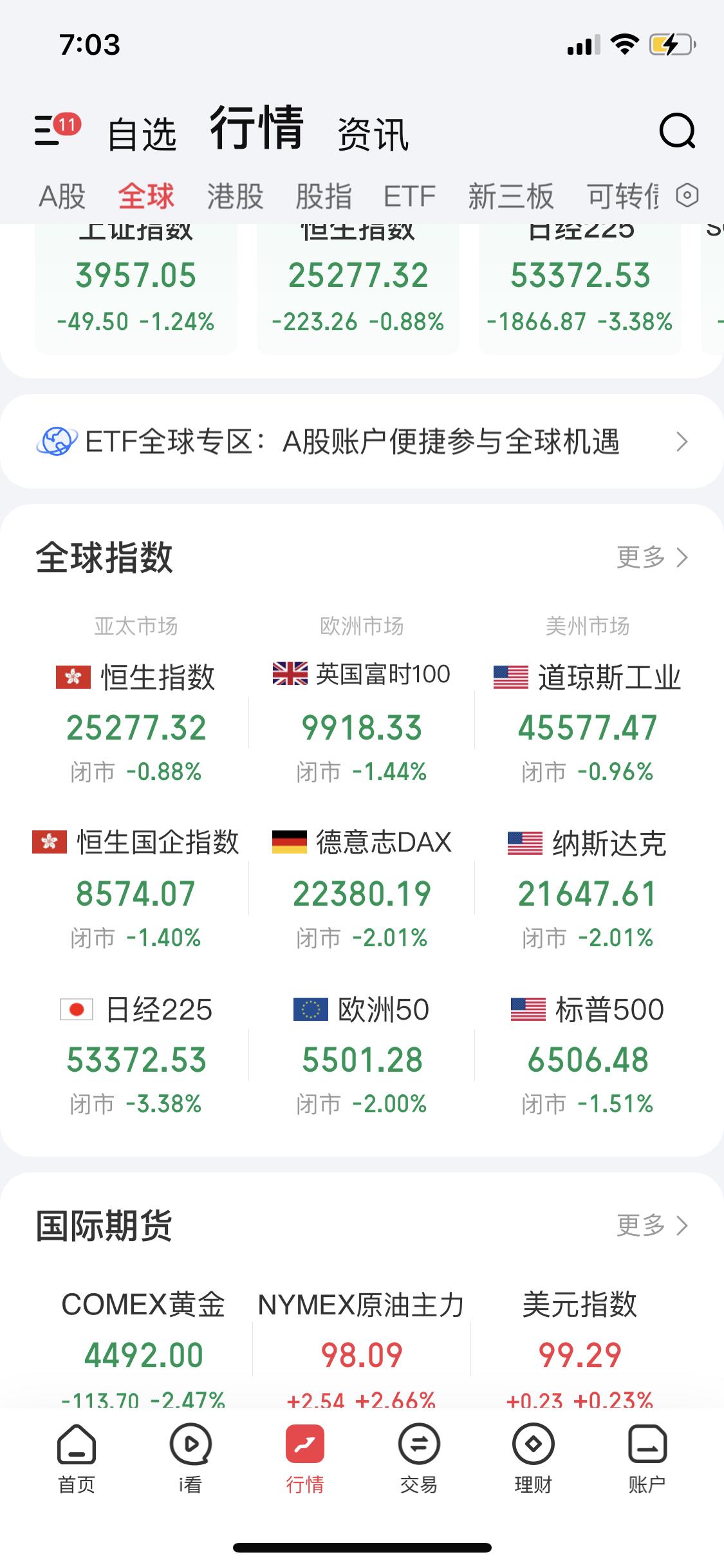 3月21日昨夜国际原油期货价格，从冲高回落到尾盘拉升，快涨到100了，昨夜美国三