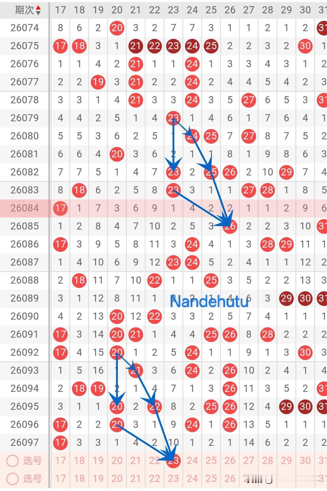 快8第098期
挑战金胆[灵光一闪]
看着这个形态走势，您觉得会不会出[微风]