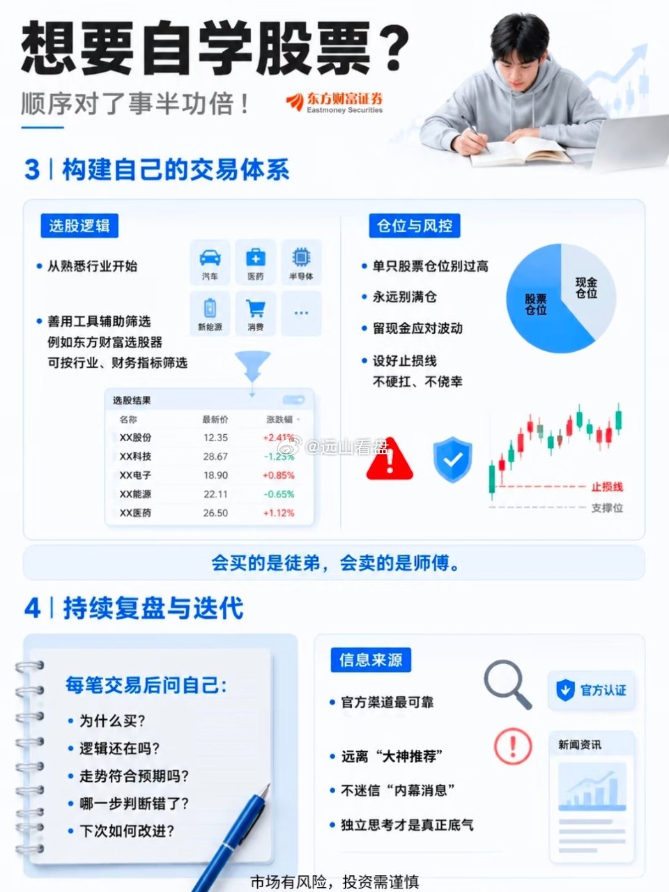 股票自学别乱学！新手直接抄作业🧠📈很多人一上来就想知道“买啥能涨”🤯但真正