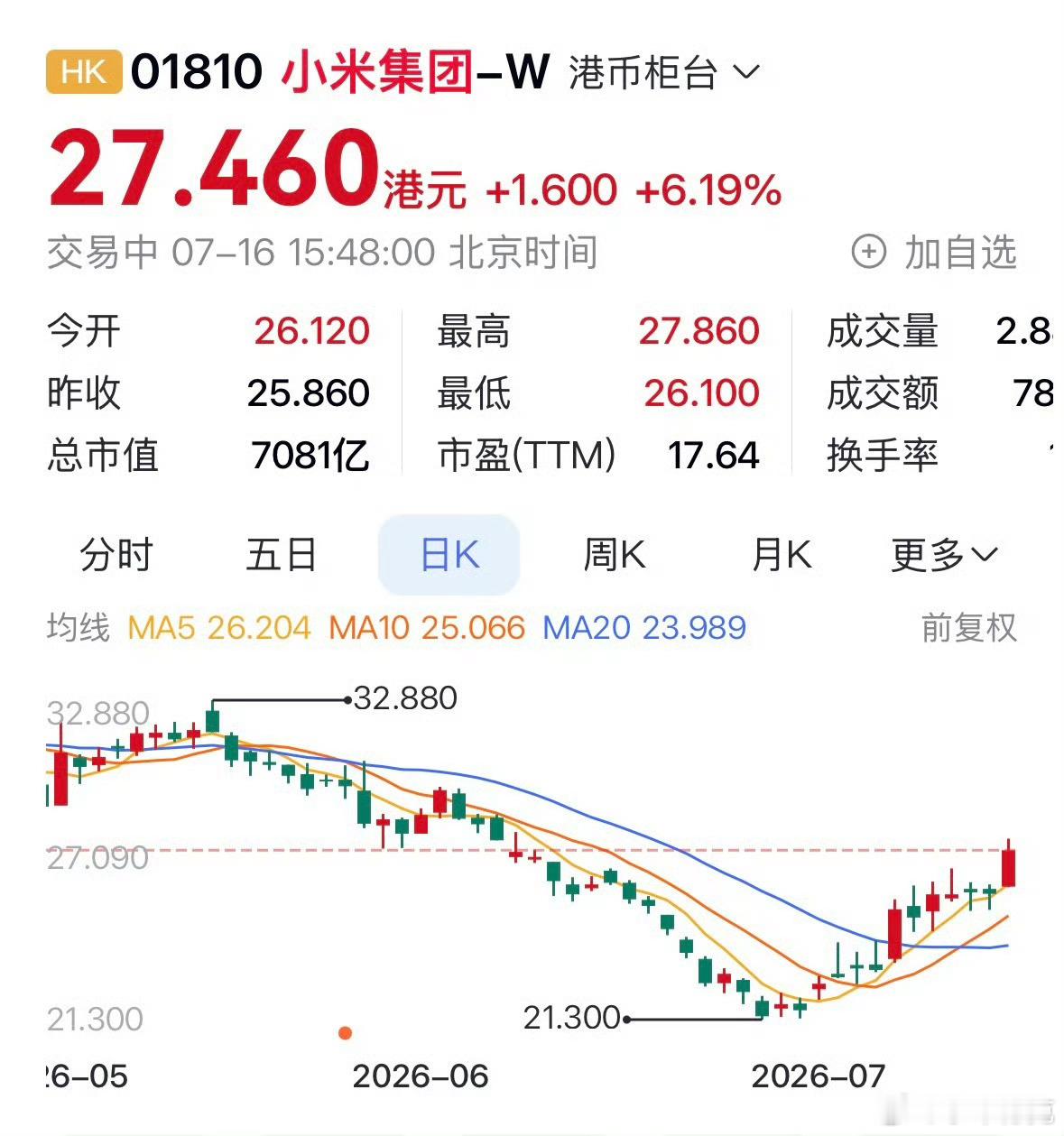 和很多米粉一样，等着小米澎程来救场已经很久了。虽然知道小米汽车、AI、芯片多线齐
