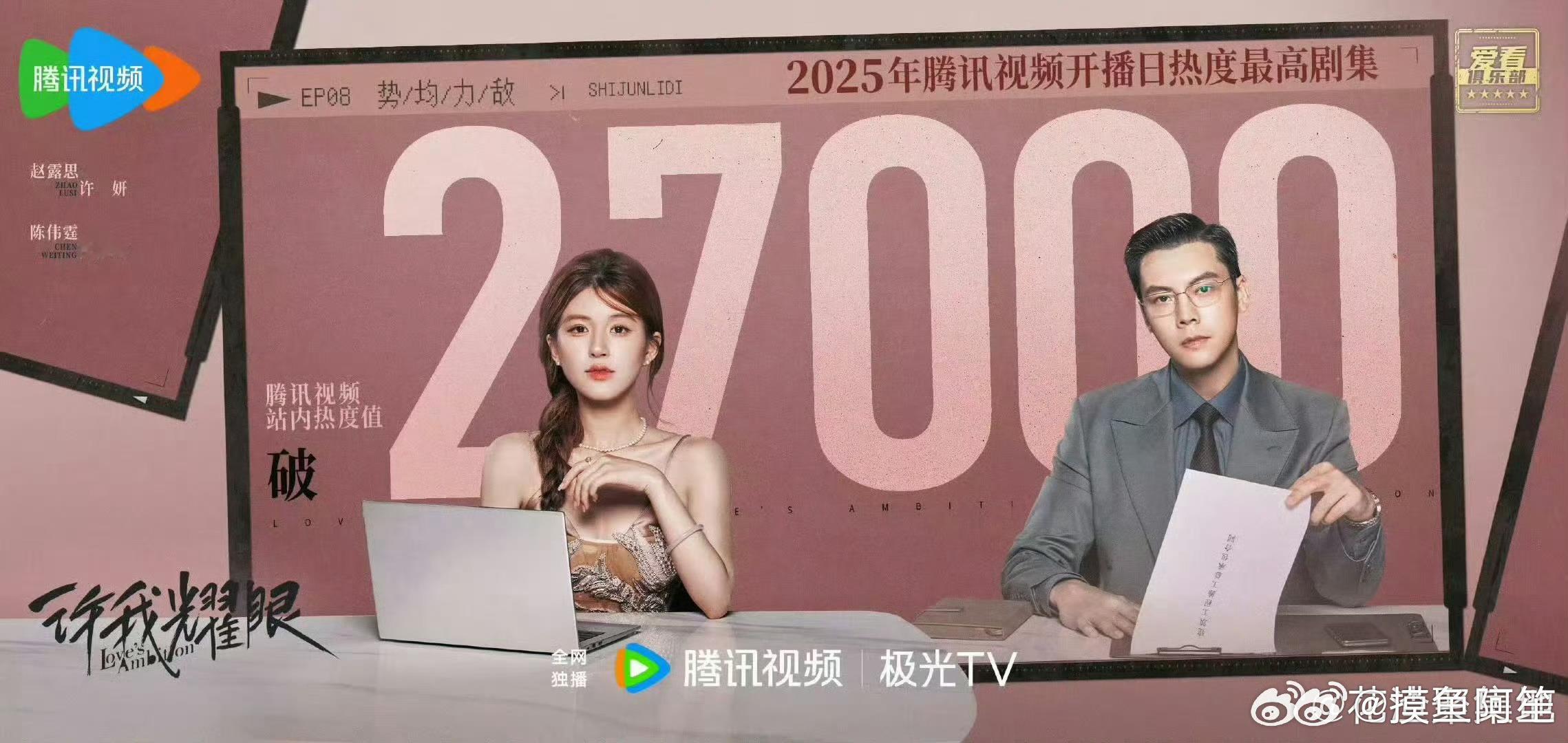 《许我耀眼》破27000了，是今年腾讯到现在的最高记录。无宣发空降能有这个成绩真