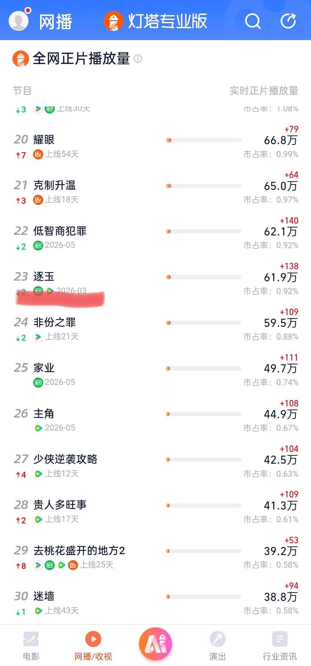 帮忙问一下熄火几点上榜 
