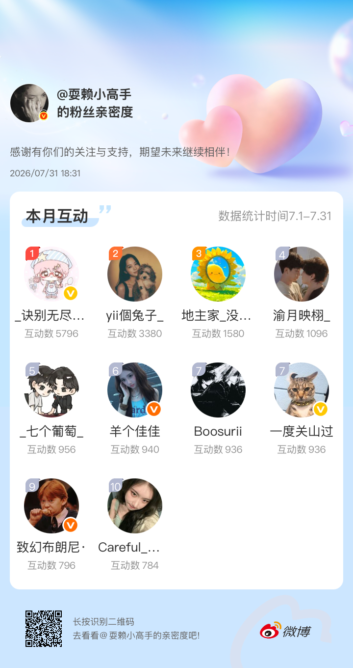 感谢有你们的陪伴与支持，期望未来继续相伴～网页链接微博亲密度粉丝亲密度